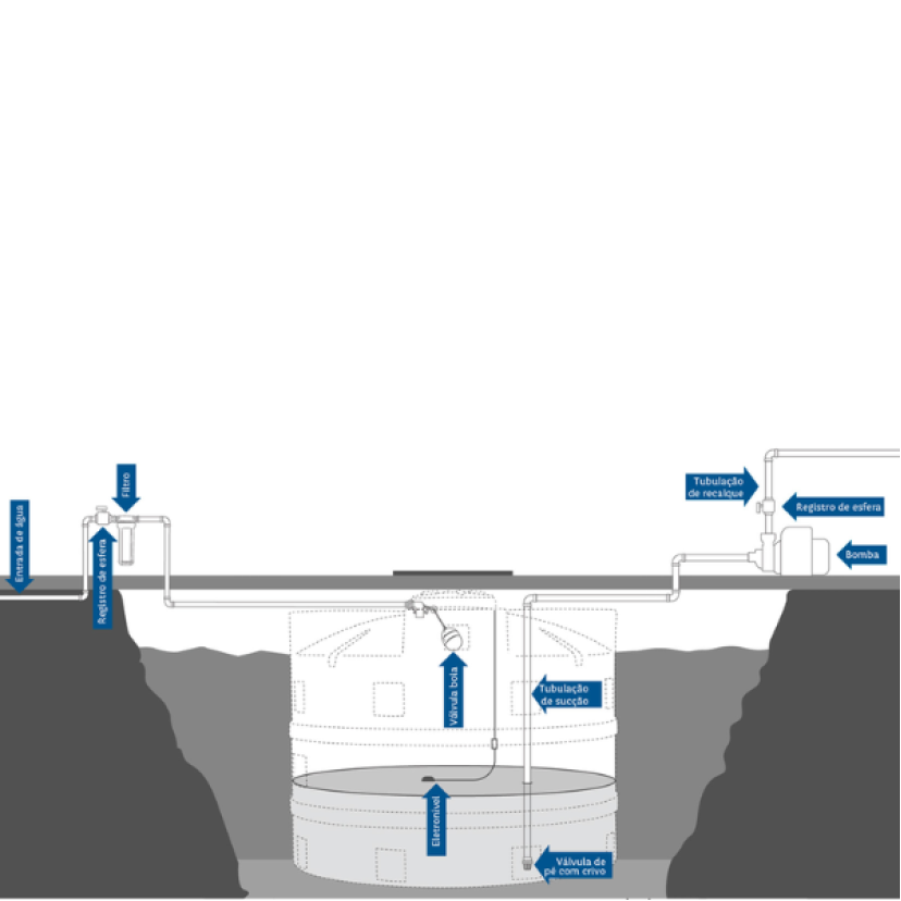 Kit Captação Água da Rede Pública para Cisterna Acqualimp 310221