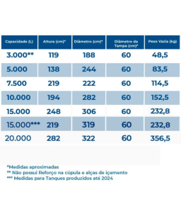 Tanque Reservatório de Polietileno 20.000L Acqualimp