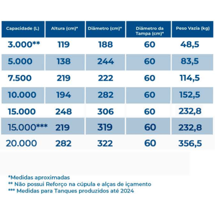 Tanque Reservatório de Polietileno 20.000L Acqualimp