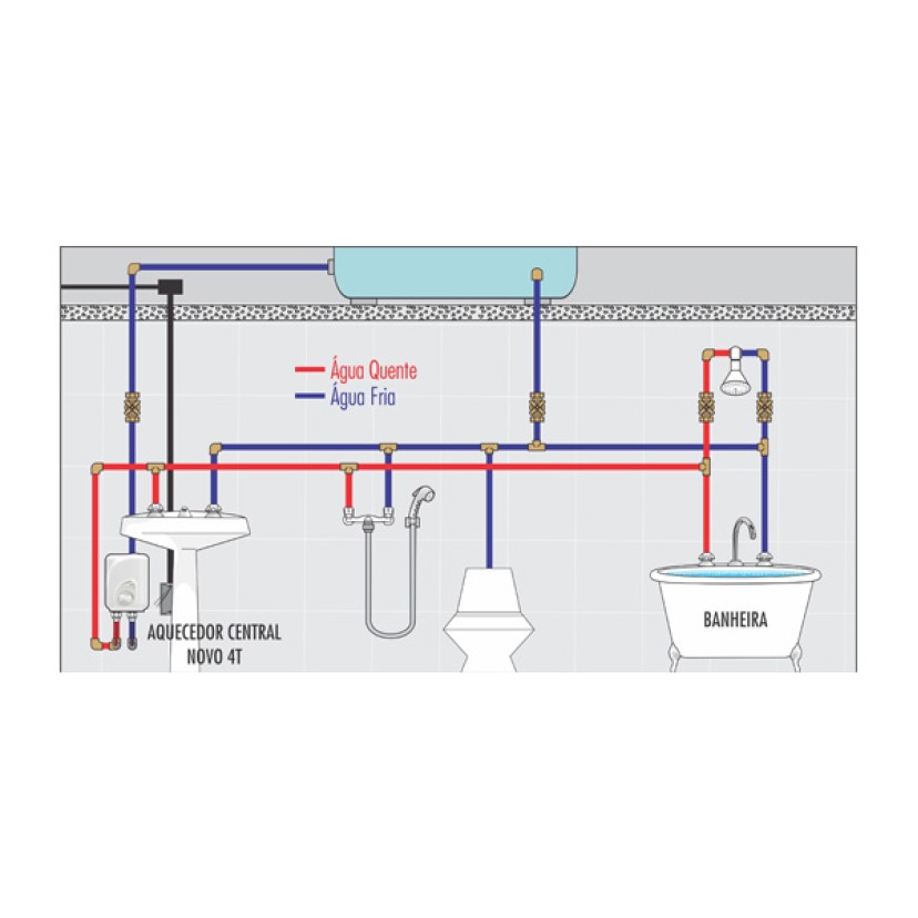 Aquecedor Elétrico Central 4T 220V AQ252/2 Cardal