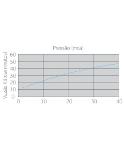 Chuveiro Acquamax com Tubo de Parede Deca Summer Gold 1998.SM.CT.MT