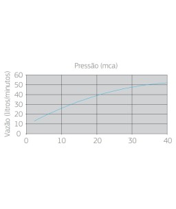 Chuveiro Acquamax com Tubo de Teto Deca Corten 1998.CT.TET.MT