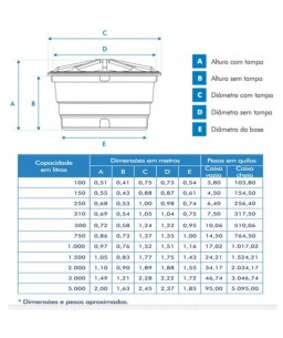 Caixa D'Água 5000L Boca Aberta Fortlev