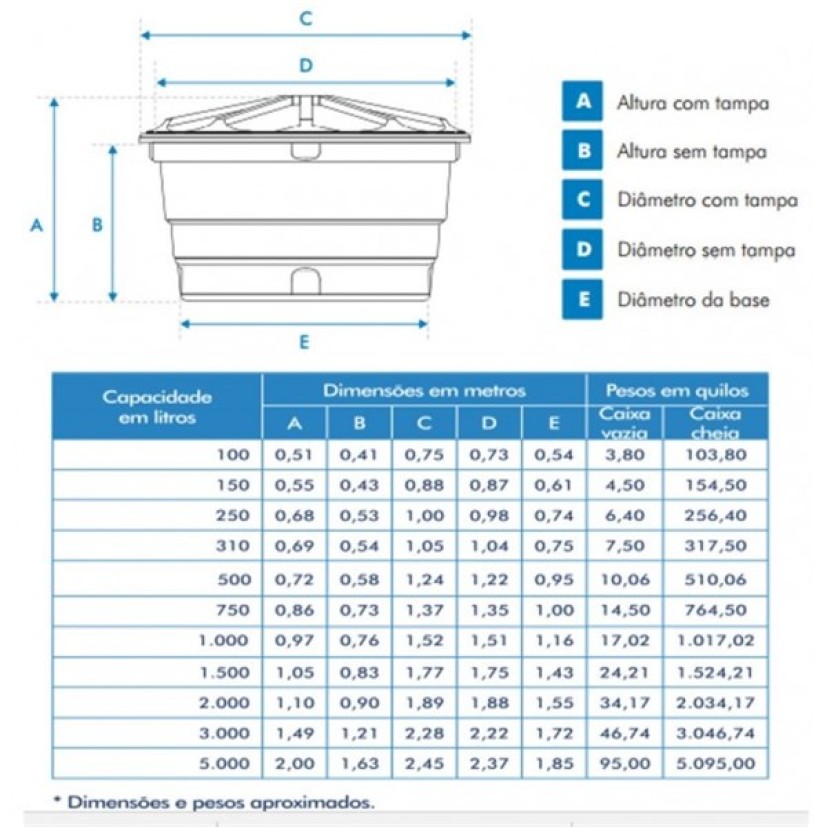 Caixa D'Água 5000L Boca Aberta Fortlev