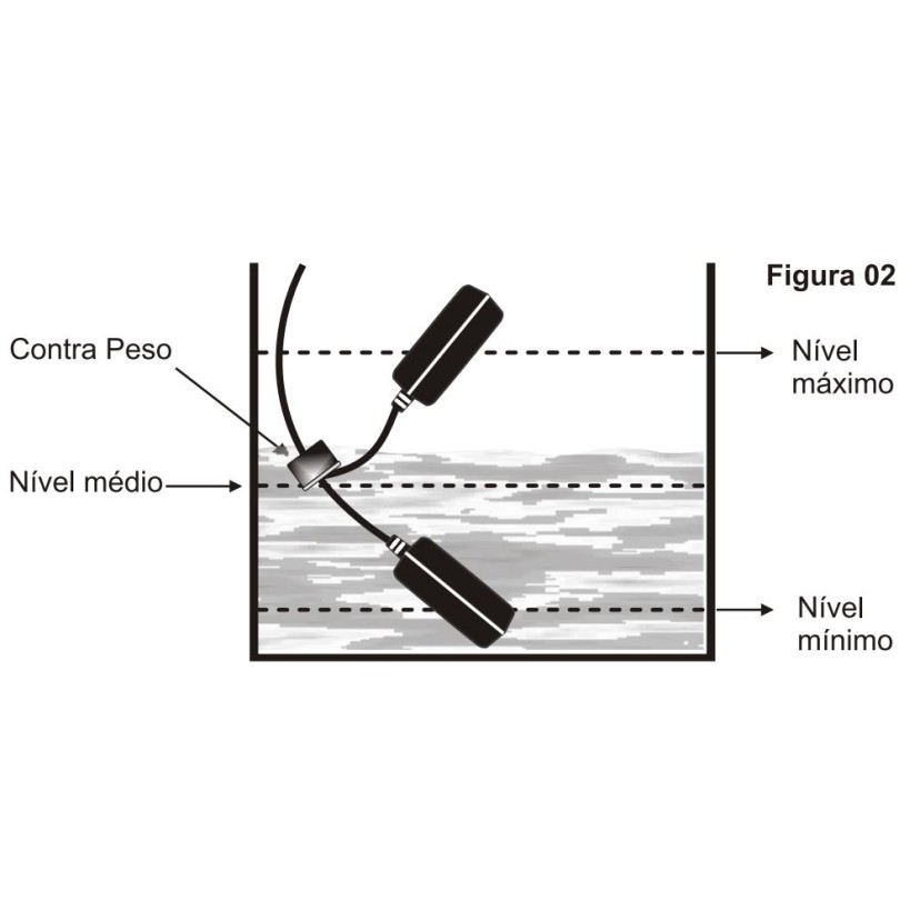 Chave Boia Margirius Inferior/Superior 15A 1,5M CB2001 PA002414